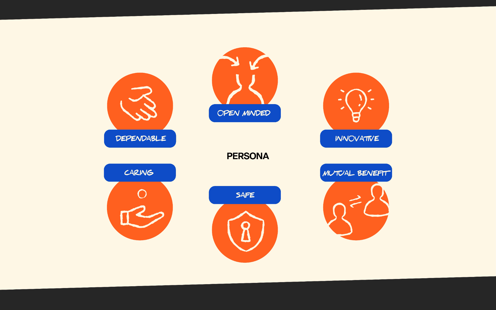 Educaterers \ Branding & Identity